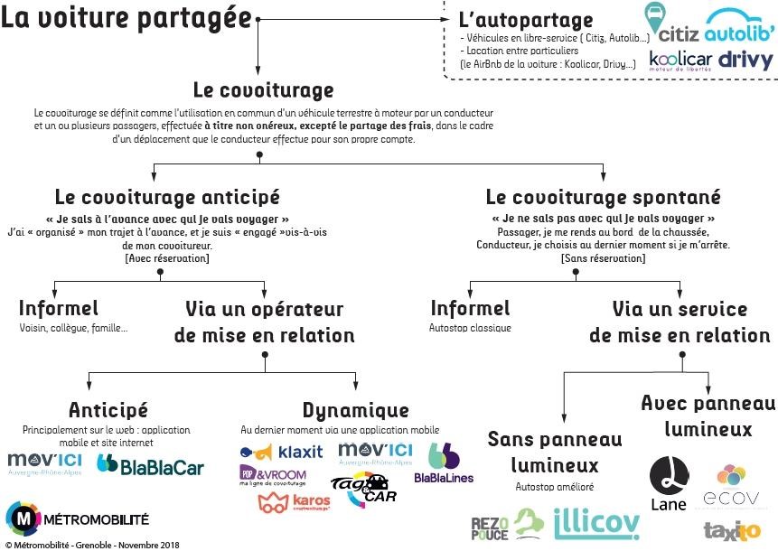 La voiture partagée