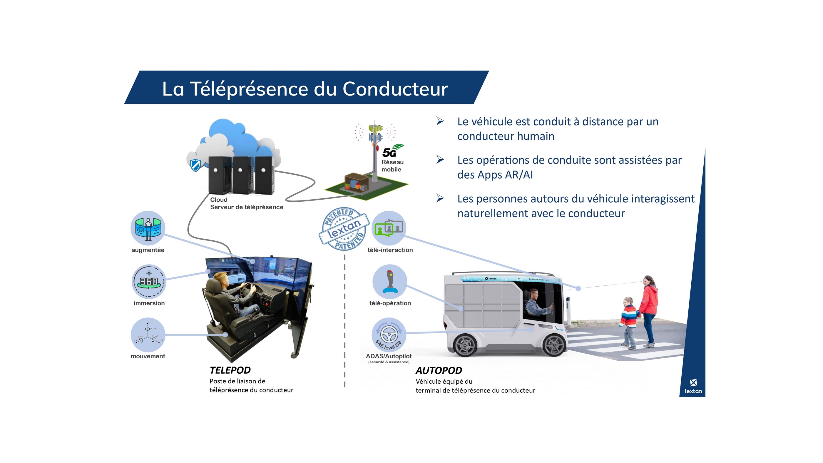 illustration téléprésence du conducteur - Innovation Télépod/Autopod