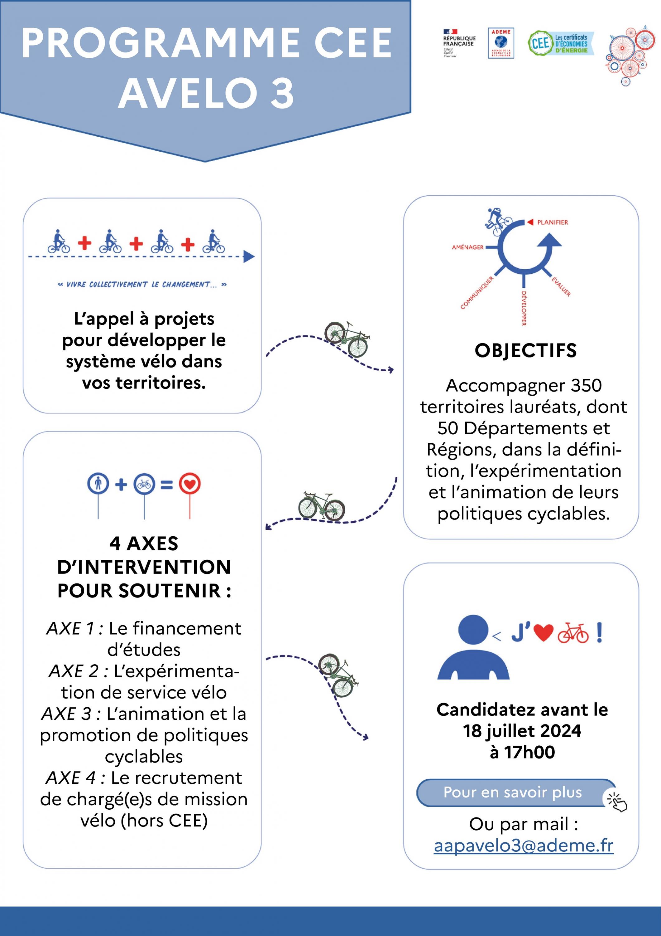 Flyer AVELO 3