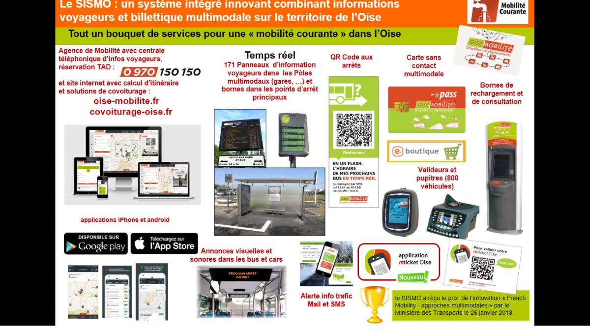 Sismo Sismo Fitness Elite Pro Excellent Etat Ebay