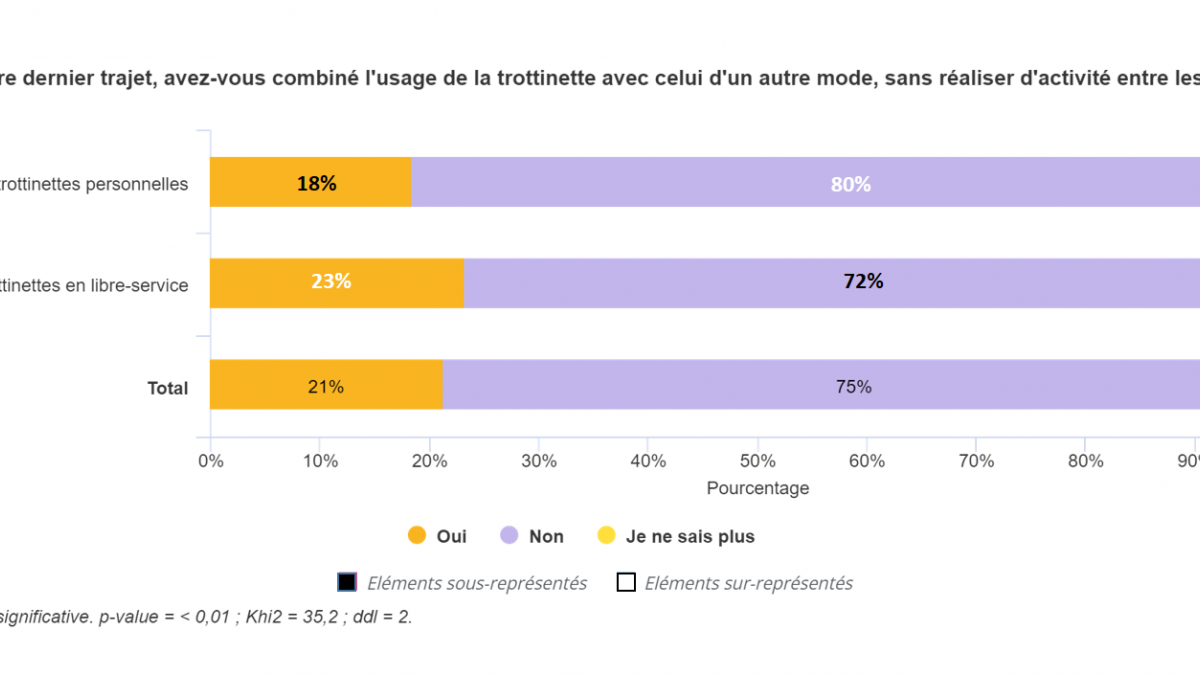 6T-Bureau pour Ademe, intermodalité EDPm et trottinettes libre-service_2023