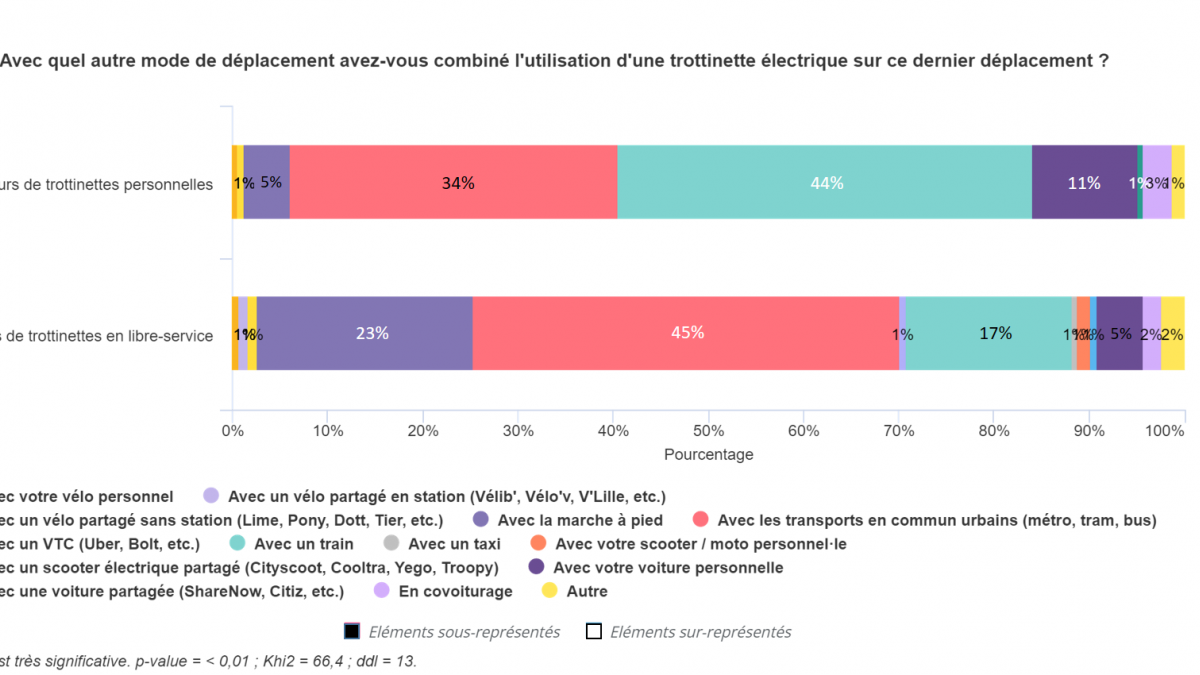 6T-Bureau pour Ademe,modes combinés en intermodalité EDPm et TLS_2023